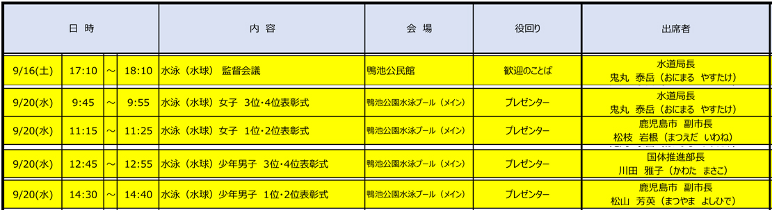 鹿児島市表彰者