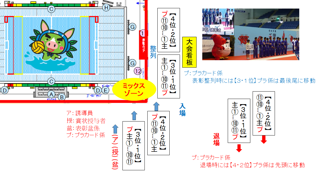 鹿児島市表彰者