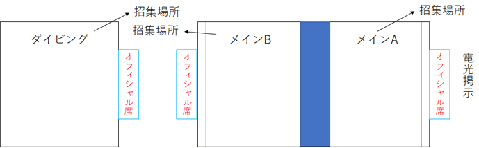 3面フィールド