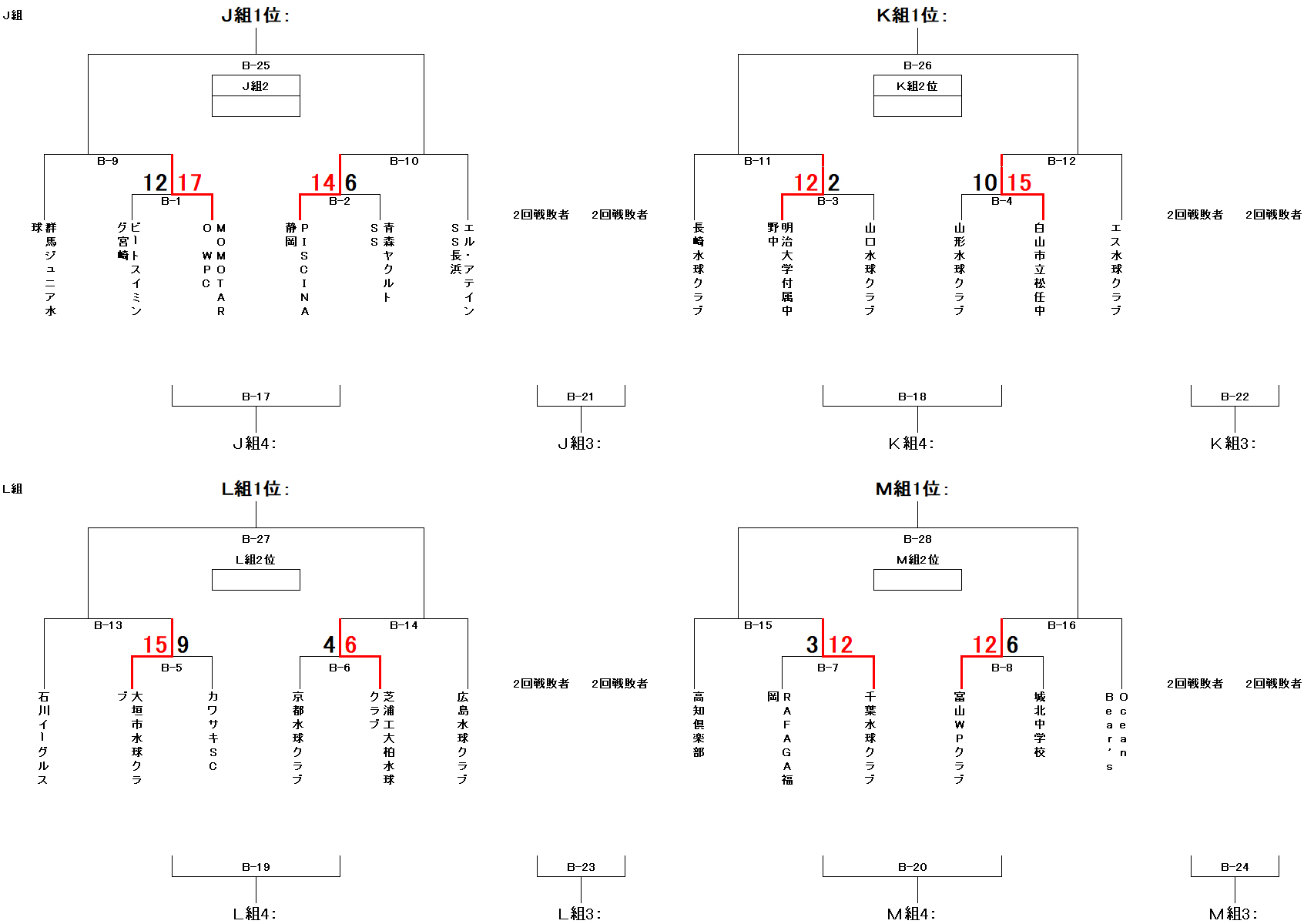 46thJO_B予選