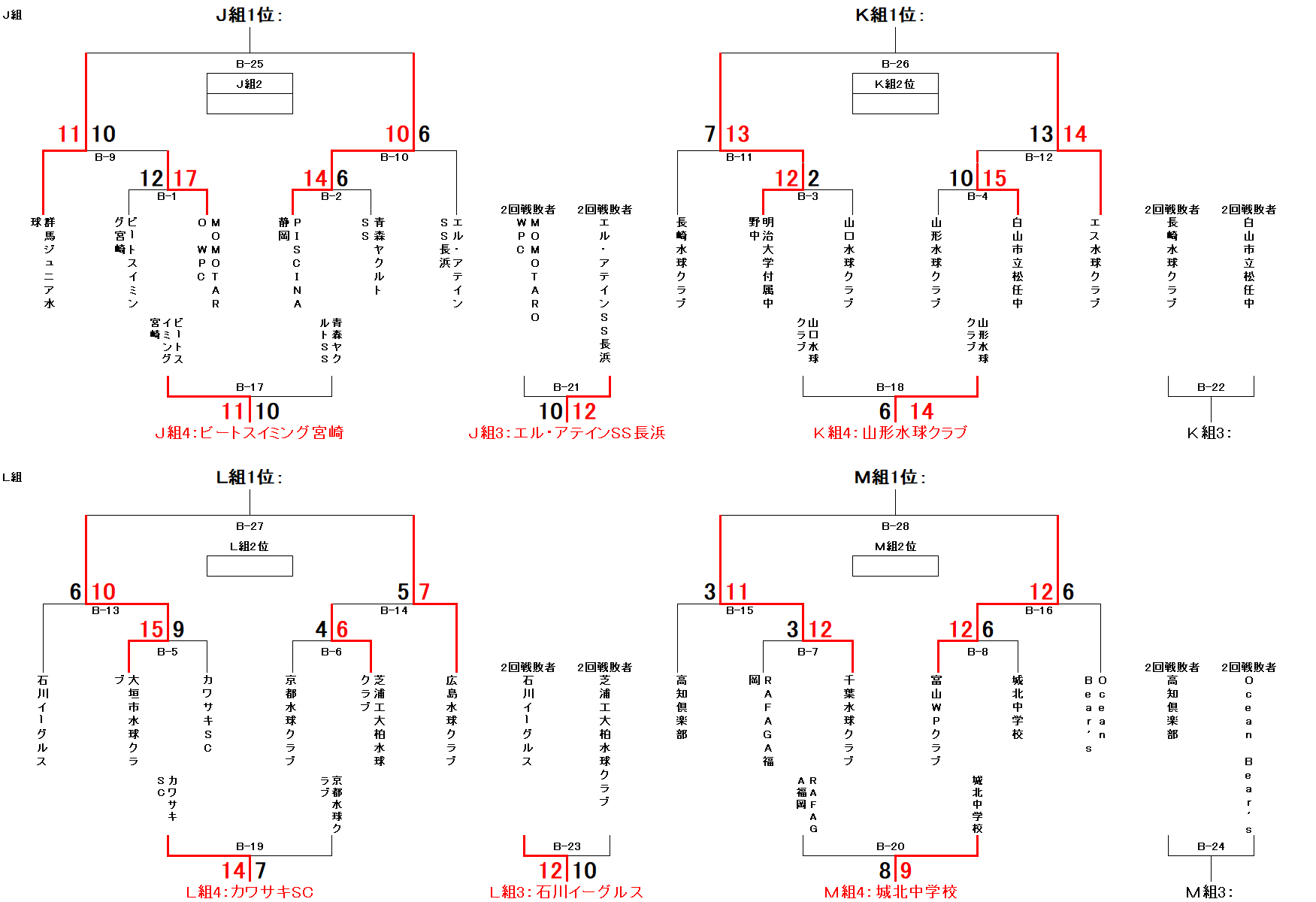 46thJO_B予選