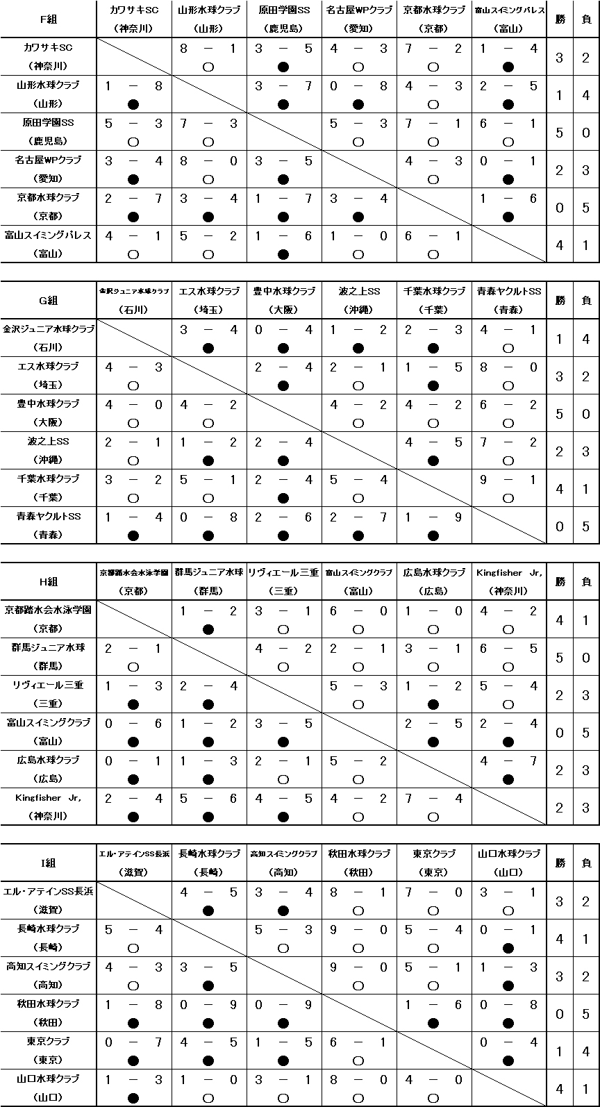 46thJO_A予選リーグ