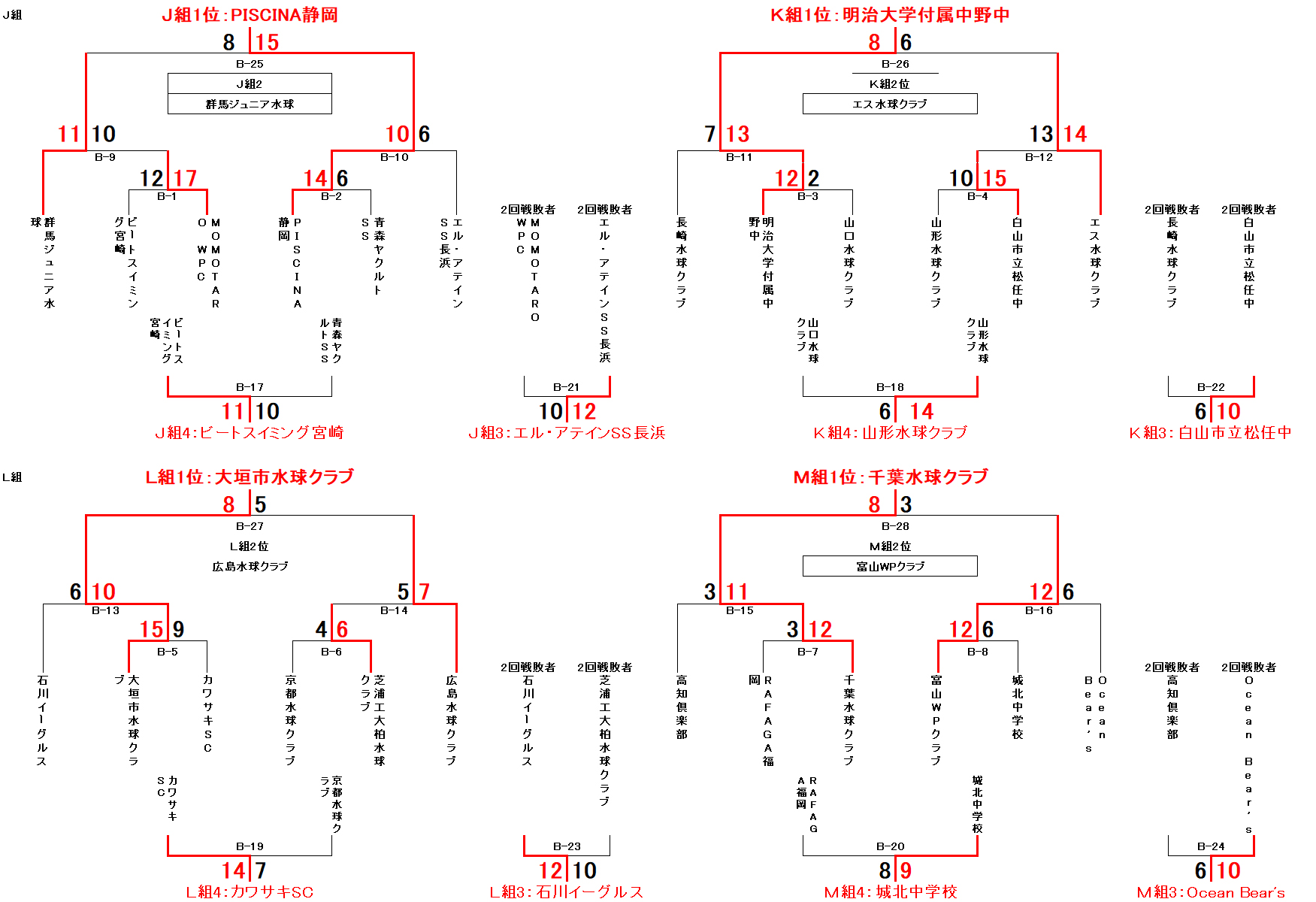 46thJO_B予選