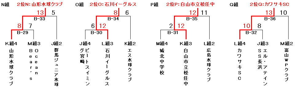 46thJO_B予選