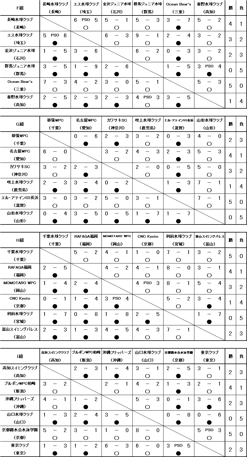 48thJO_A予選リーグ