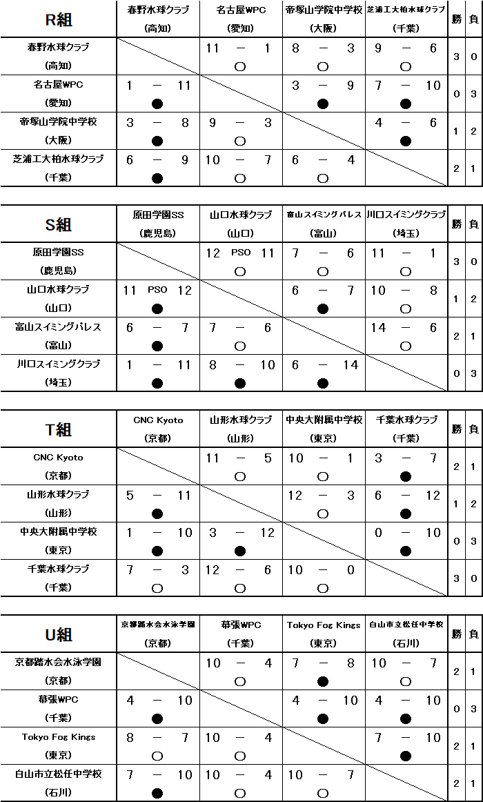 48thJO_C予選リーグ